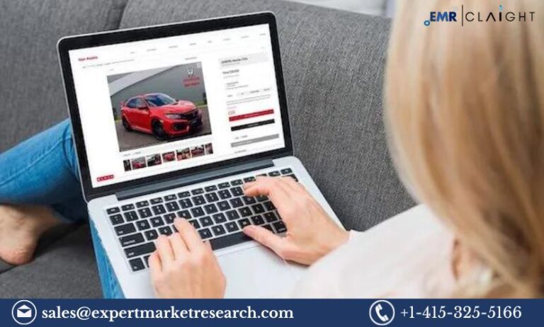 Online Car Buying Market